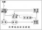 四川成都注塑机节能改造